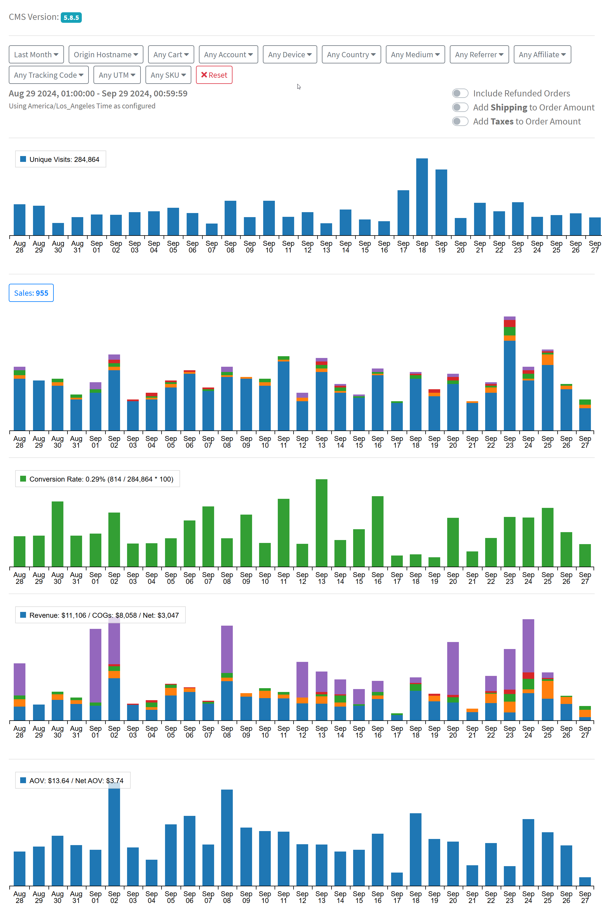 cms-stats.png